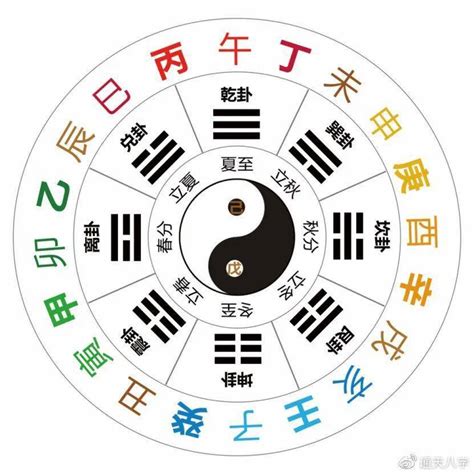 天干時間|地支